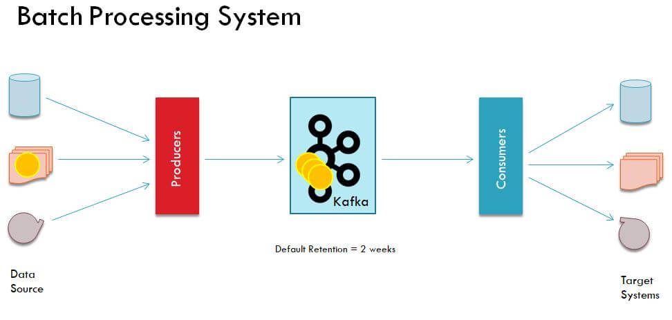 Kafka-Batch-Processing-System-DataShark.Academy