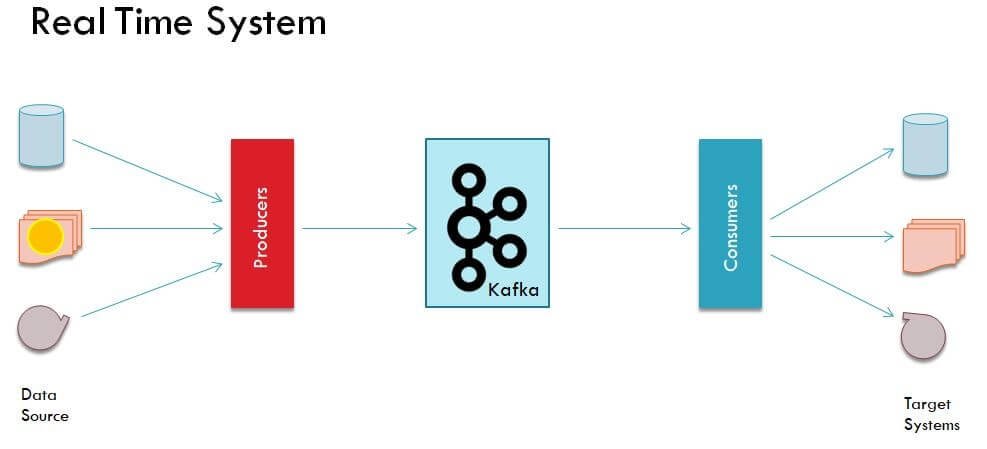Kafka-Real-Time-System-DataShark.Academy