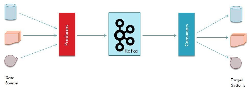 Kafka-application-datashark.academy