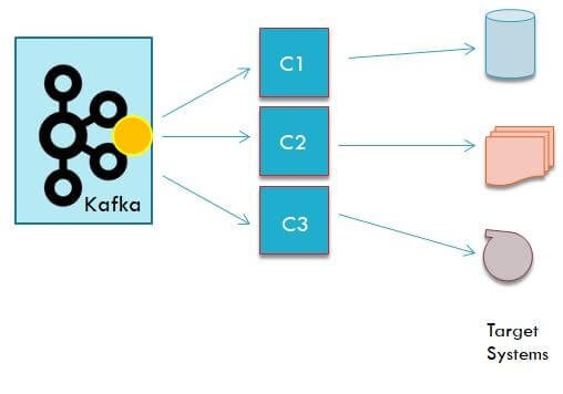 Kafka-consumers-DataShark.Academy