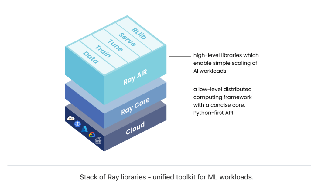 Ray Python Framework