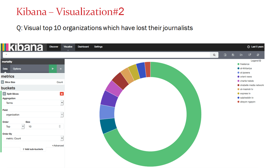 Kibana Elasticsearch